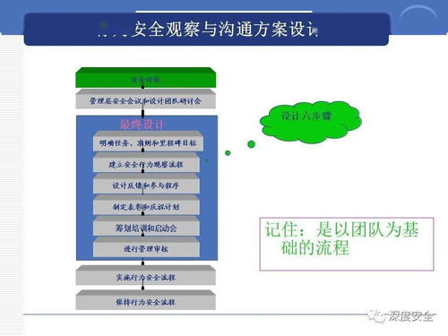 跨國公司安全管理文化分享 構建卓越的企業管理咨詢策略